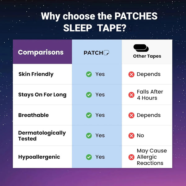 Snore-Free Sleep Strips